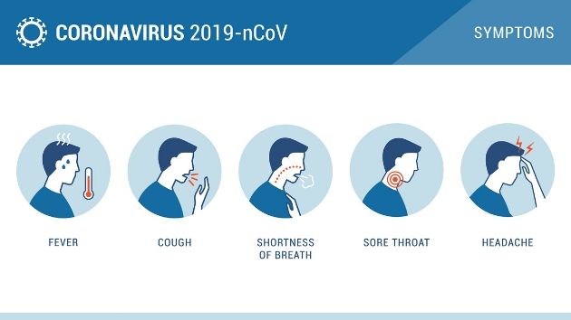 CDC adds 6 new possible symptoms of COVID-19